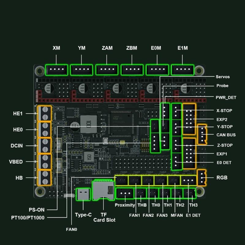 SKRat V1.0 3D Printer Motherboard Onboard CAN Bus Control Board ARM STM32G0B1VET6 32bit Support ADXL345 VIN12V/5V