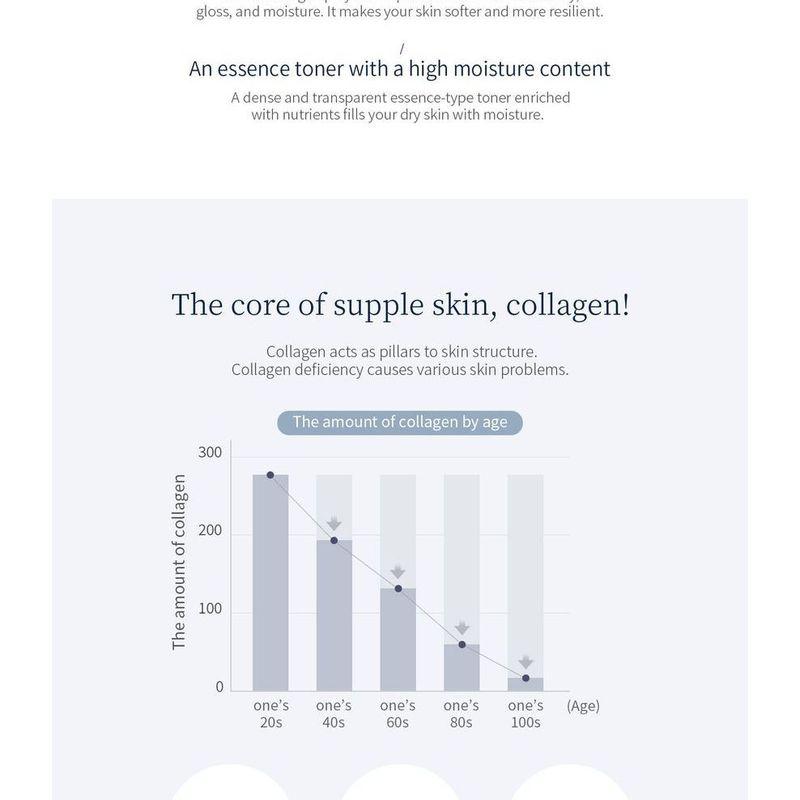 WellDerma Sapphire Collagen Impact Hydro Toner