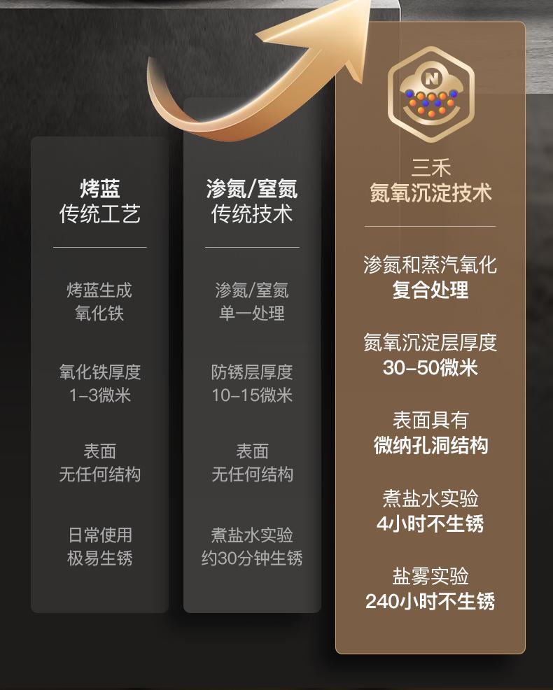 Sanhe New 0 Coating Non stick Heyuan Iron Pot