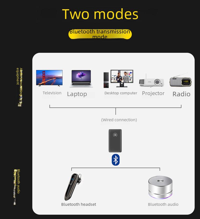 B10S Bluetooth 5.3 Transmitter & Receiver 2-in-1 for 3.5mm Computer, TV, Speakers