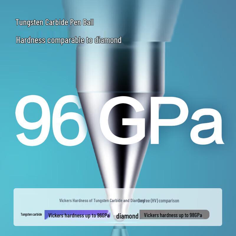 Deli SA500 0.5mm Ret retractable Gel Pens (12-Pack)