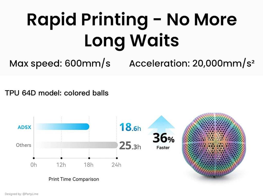 Stampante 3D Flashforge AD5X, Multicolore, Alta Velocità 600 mm/s, Livellamento Completamente Automatico, Estrusore Direct Drive 300°C, Struttura in Metallo Core XY