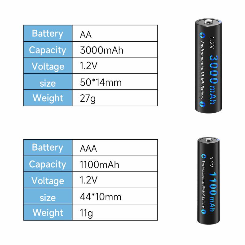 CITYORK 1.2V AA AAA NIMH Rechargeable Batteries 2A 3A With 12 Slots Fast Smart Intelligent charger for 1.2V AA AAA Battery