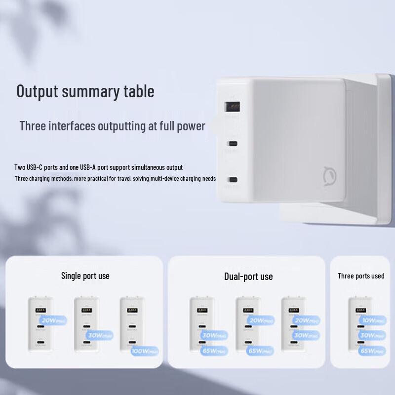 Lenovo Xiaoxin 105W GaN 3-Port Type-C Fast Charger