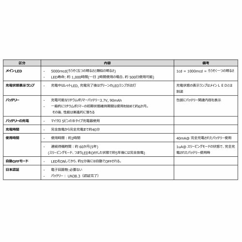 Komelon LED Lighted Convex Tape 2555 KMC-93L, 25mm Wide, 5.5m Long