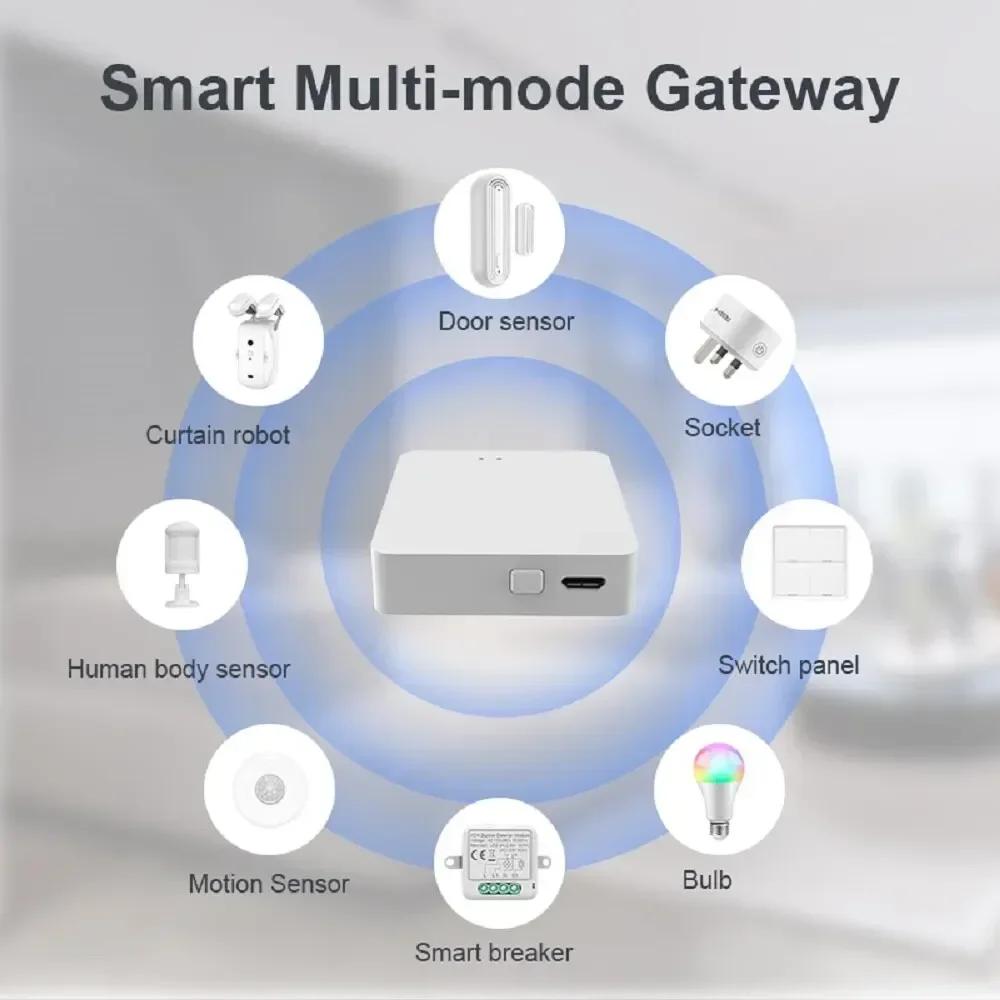 Multi Mode ZigBee Bluetooth Gateway Hub Wireless Smart Home Device Remote Control Bridge Compatible with Alexa Google Home
