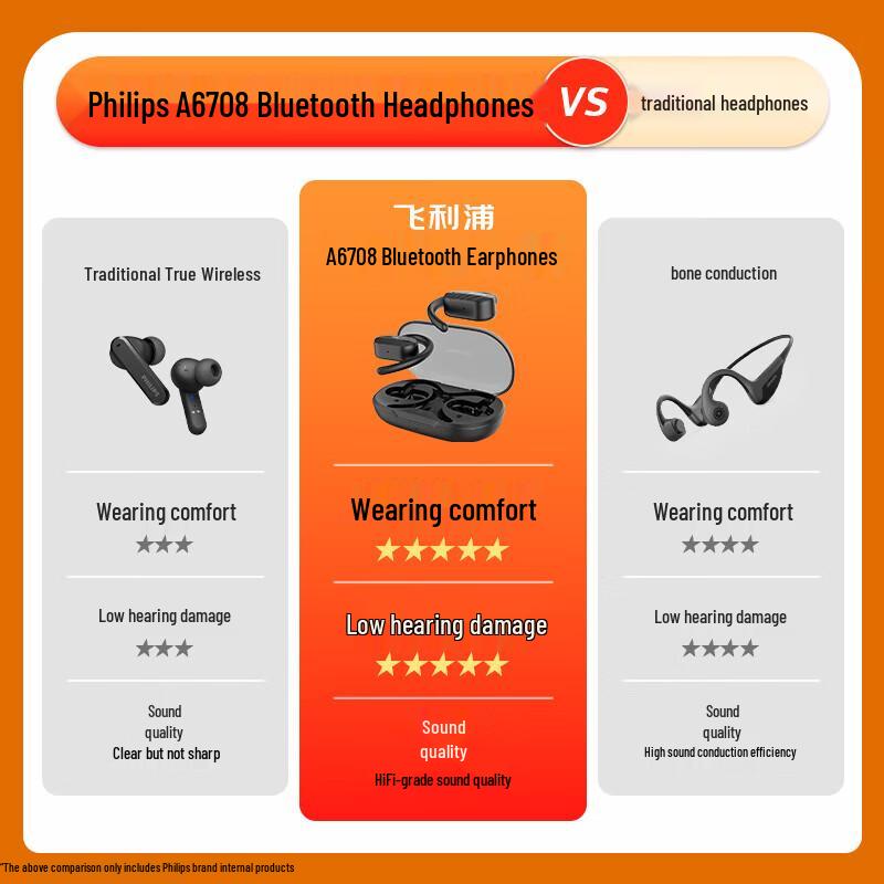 Philips TAA6708 Bone Conduction Open-Ear Sport Headphones