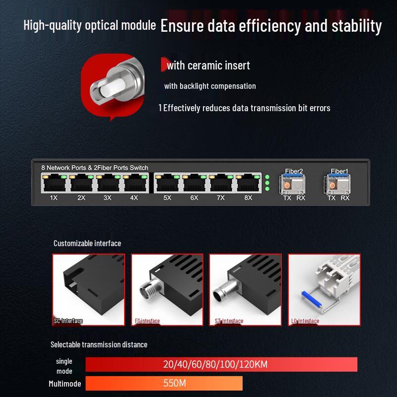 FiberHome Visio Gigabit Fiber Optic Transceiver
