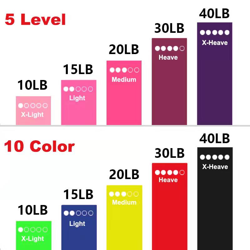Pasek do jogi 5 poziomów, taśmy oporowe Crossfit, przenośny sprzęt do ćwiczeń fitness, guma treningowa, ćwiczenia, kobiety, pierścień sportowy, siłownia