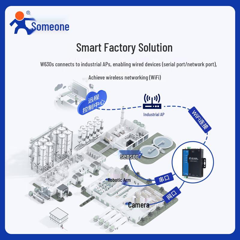 USR-W630s Dual Ethernet Port WiFi Serial Server