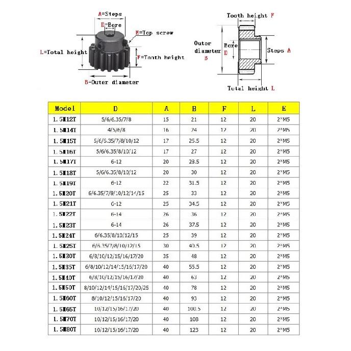 1 ud. Engranaje Recto 1.5M 15T/16T/18T Acero al Carbono 45# Templado por Alta Frecuencia Rueda Dentada Tamaño del Agujero 5/6/6.35/7/8/10/12 mm