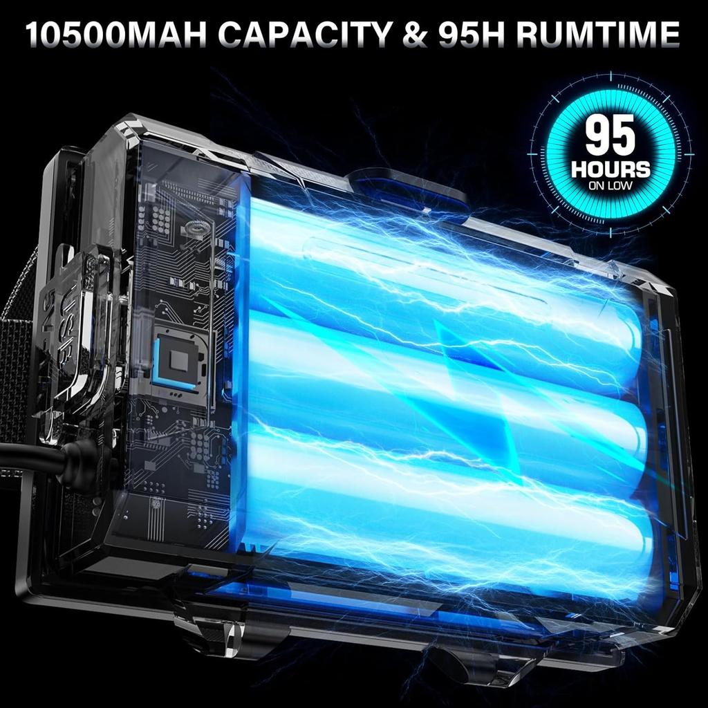 990000 High Lumens LED Headlamp Rechargeable, 95+ Hrs Endurance LED Head Lamp with Zoomable & 12 Modes & IPX7 Waterproof & 125° Adjustable