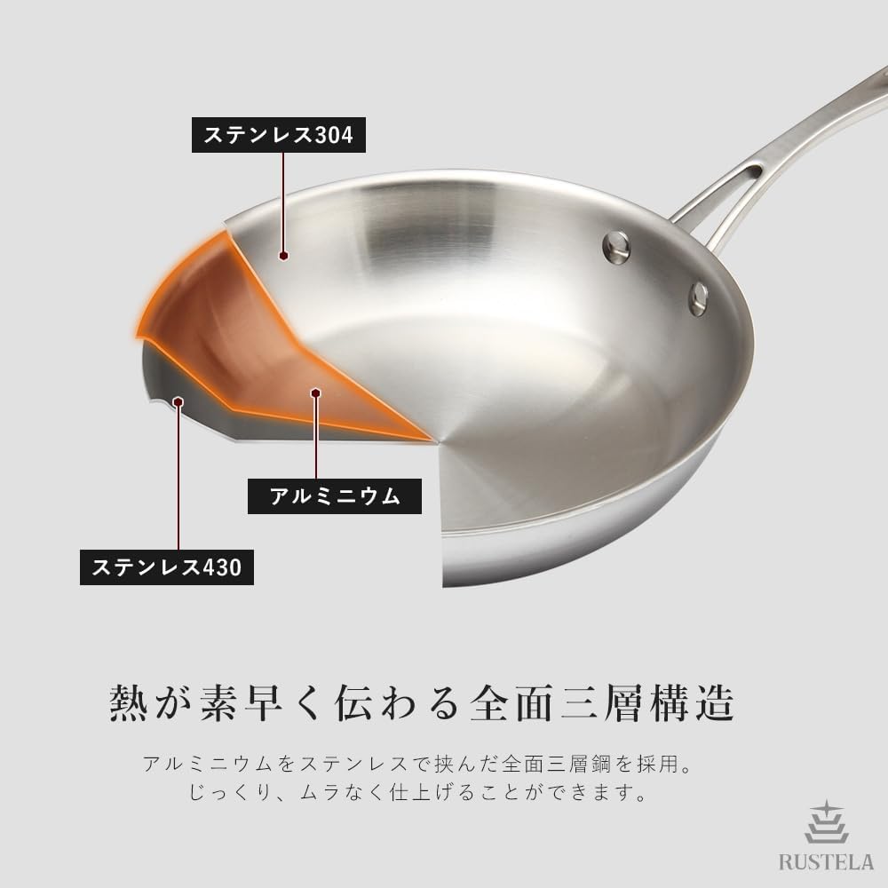 RUSTELA Commercial Stainless Steel Frying IH Dishwasher Safe Pan, 22cm, Three-layer Structure, Compatible,