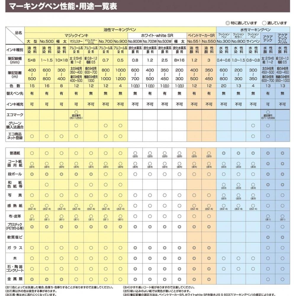 Teranishi Chemical Magic Ink  Permanent Pen  No. 500  Fine Writing  Medium  Black  6 Pcs  M500 T1 6p Single Item