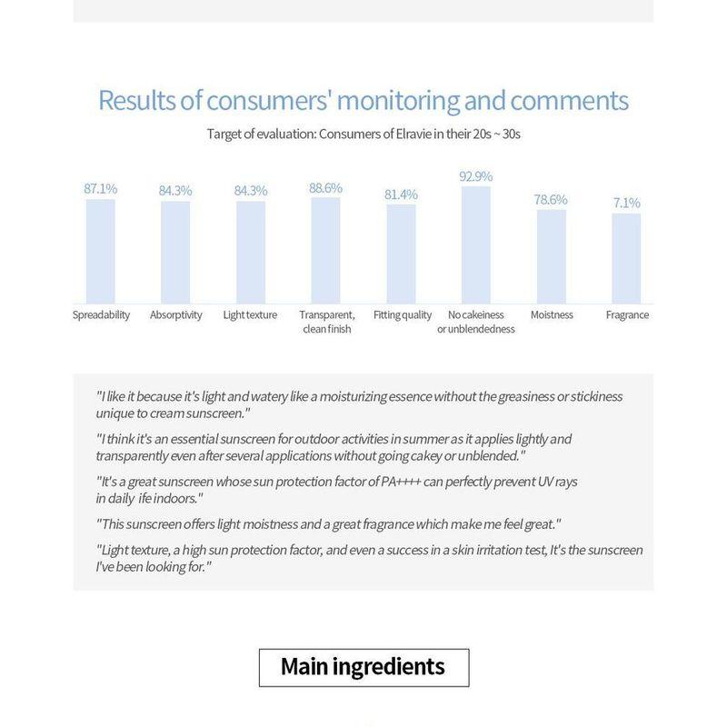 Derma Elravie - Hyal-Solution Waterful Sun Cream
