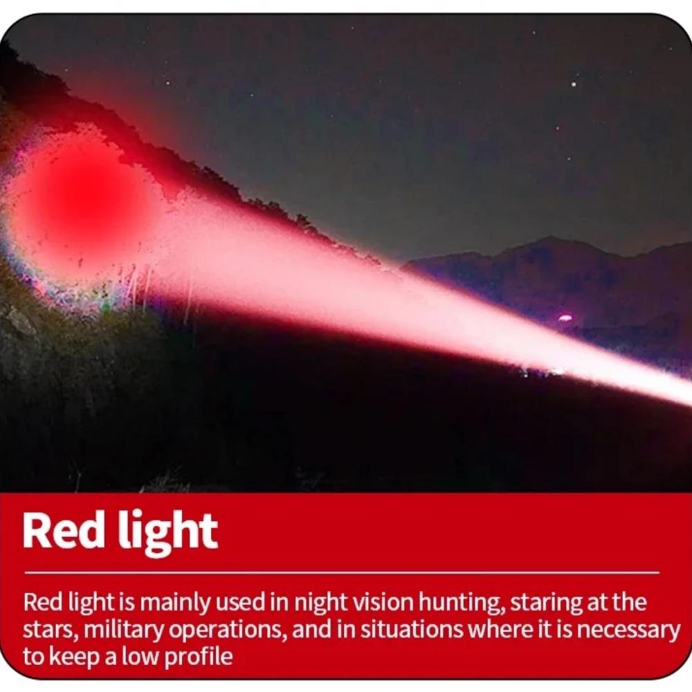 High Power LED Flashlight Aluminum Alloy+ABS Material Built-in Battery Powered USB Rechargeable Flashlights Zoom Torch Emergency