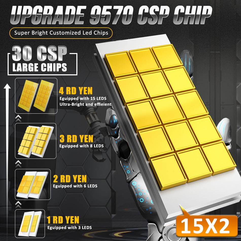 Dualvision D1S D3S LED-Scheinwerfer HID D2S D4S D5S D8 Turbo-LED 30000LM 35W Zweiseitiger CSP-Chip 6500K Plug&Play Auto-Lampe Xenon HID