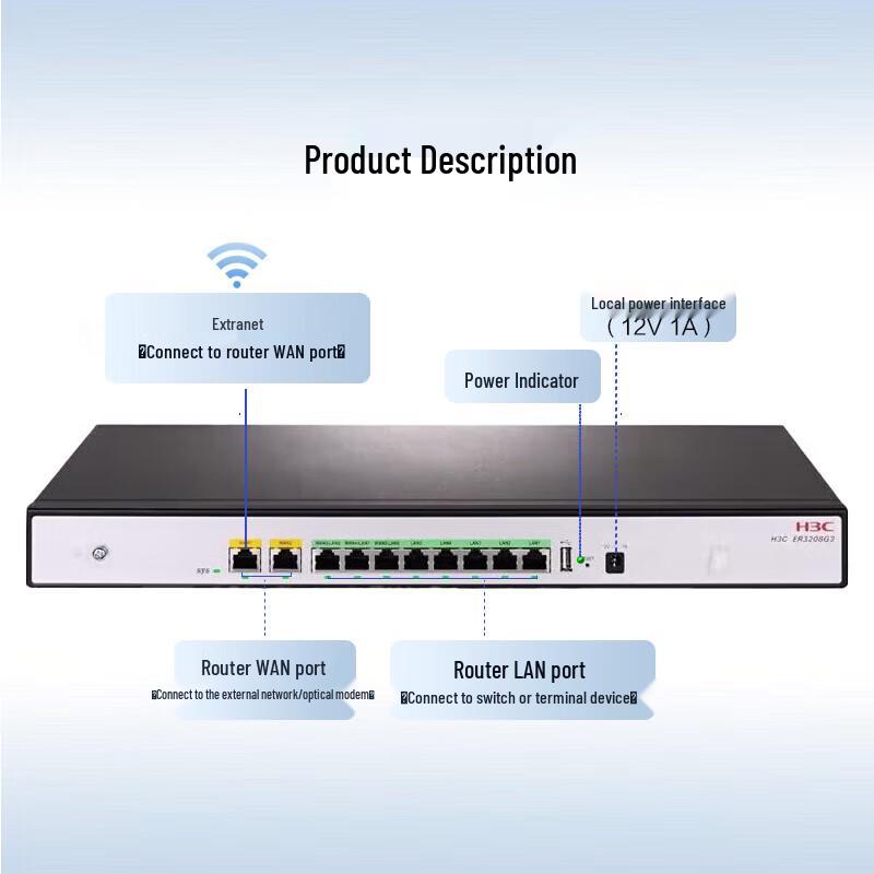 H3C Enterprise Gigabit VPN Gateway Routers (CN Version)