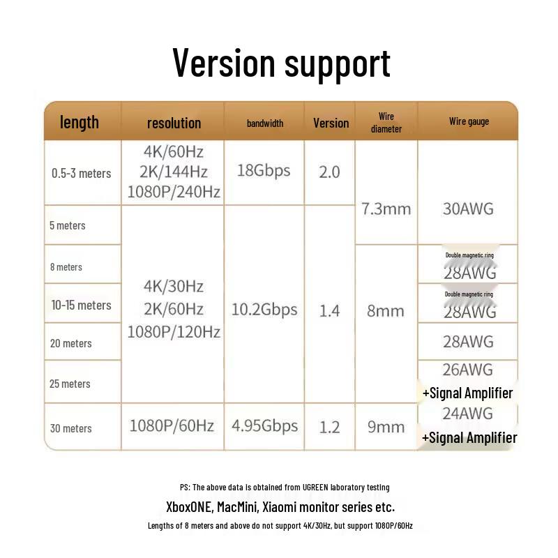Ugreen 4K HDMI Cable