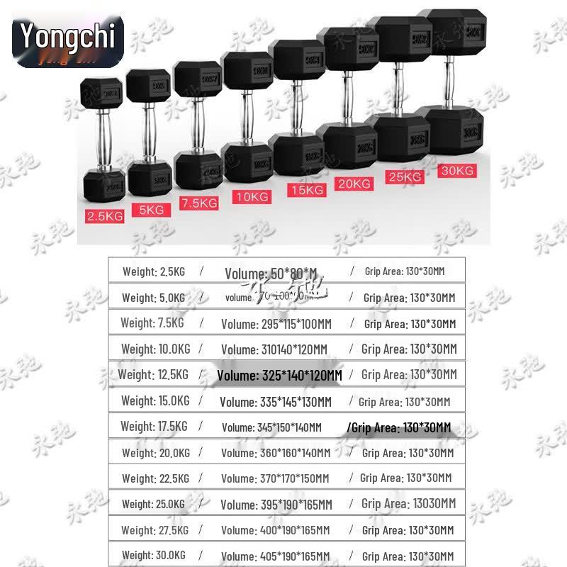 Yongchi Hexagonal Rubber-Coated Cast Iron Dumbbell
