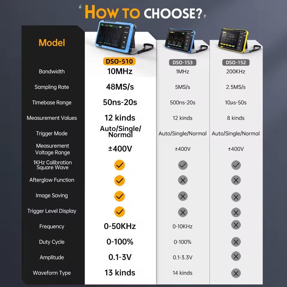 Nový DSO510 DSO153 DSO153 Mini ruční digitální osciloskop 2 v 1 Přenosný 48MS/s 10MHz Šířka pásma Elektronický opravný nástroj