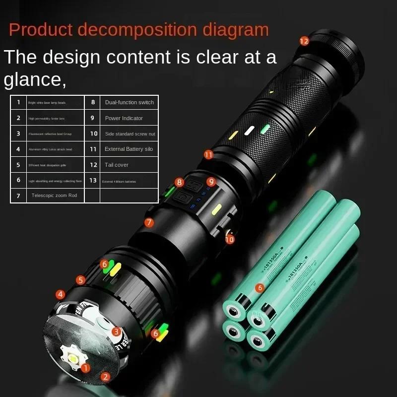 Ultra Powerful 100W LED Flashlight Super Bright Long Range Lantern Zoom Emergency Torch Camping Lantern Power Display Function