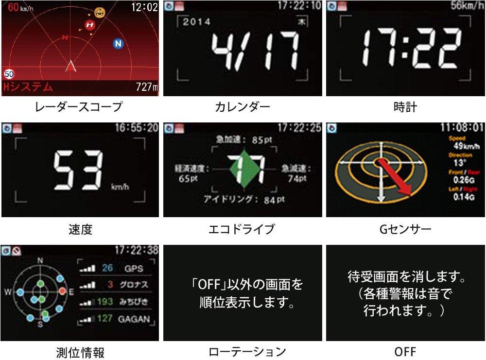 Yupitel SCX-R326 Radar Detector Super Cat High Sensitivity GPS Antenna with Remote Control