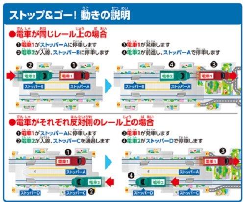 Masudaya Corporation Panel World Running! Shinkansen Stop & Go E5 Series Hayabusa & E6 Series Komachi Set - Train Toy Rail Set Puzzle - Battery Operat