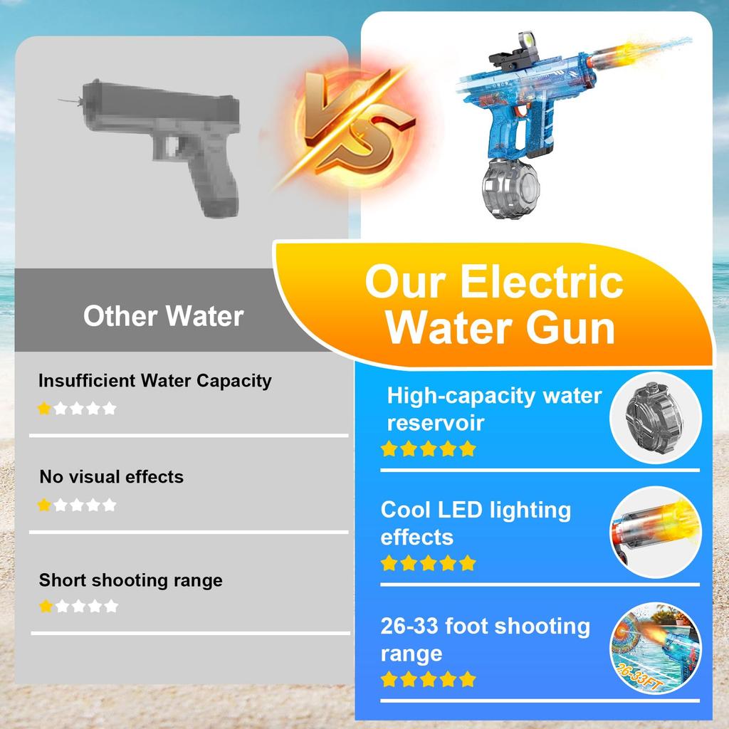 UROINT Kids Electric Water Gun, Powerful Automatic Water Gun Blaster Toy with LED Light, Electric Super Soaker Water Gun, Long Range 8m, Pool Party