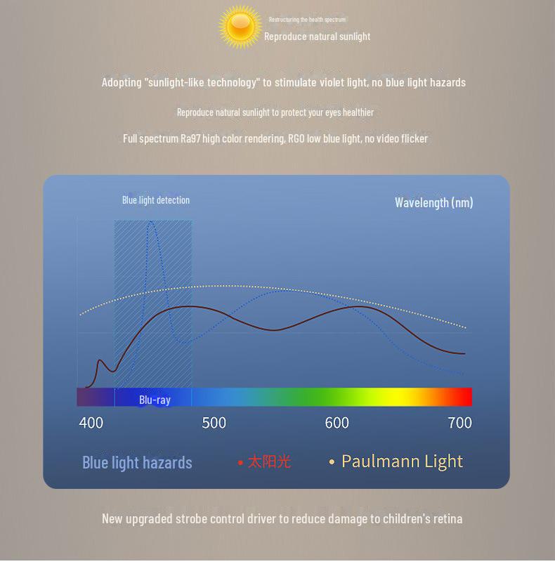 French Medieval Style Cream Ceiling Lamp for Master Bedroom & Children's Study - Full Spectrum Eye Protection