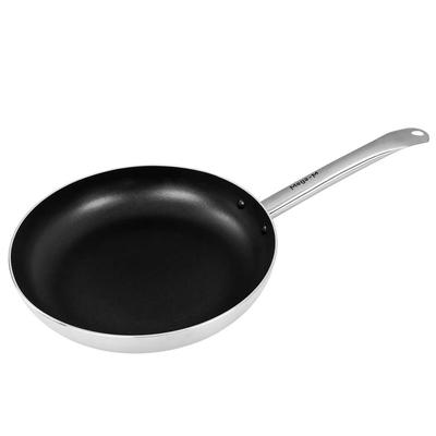 Köksredskap – Stekpannor