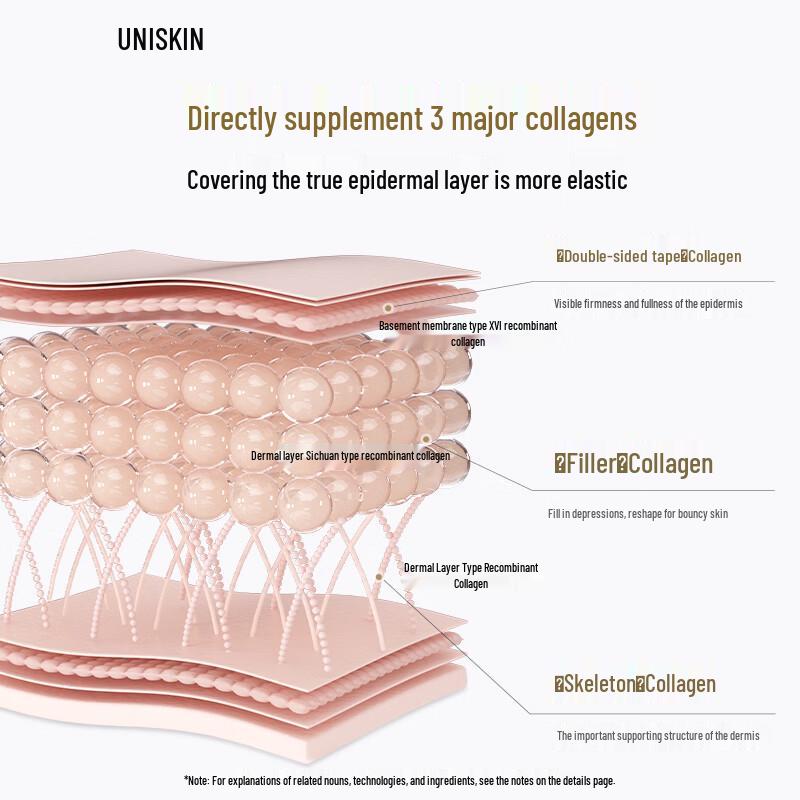 UNISKIN Black Gravity Firming Lotion Set