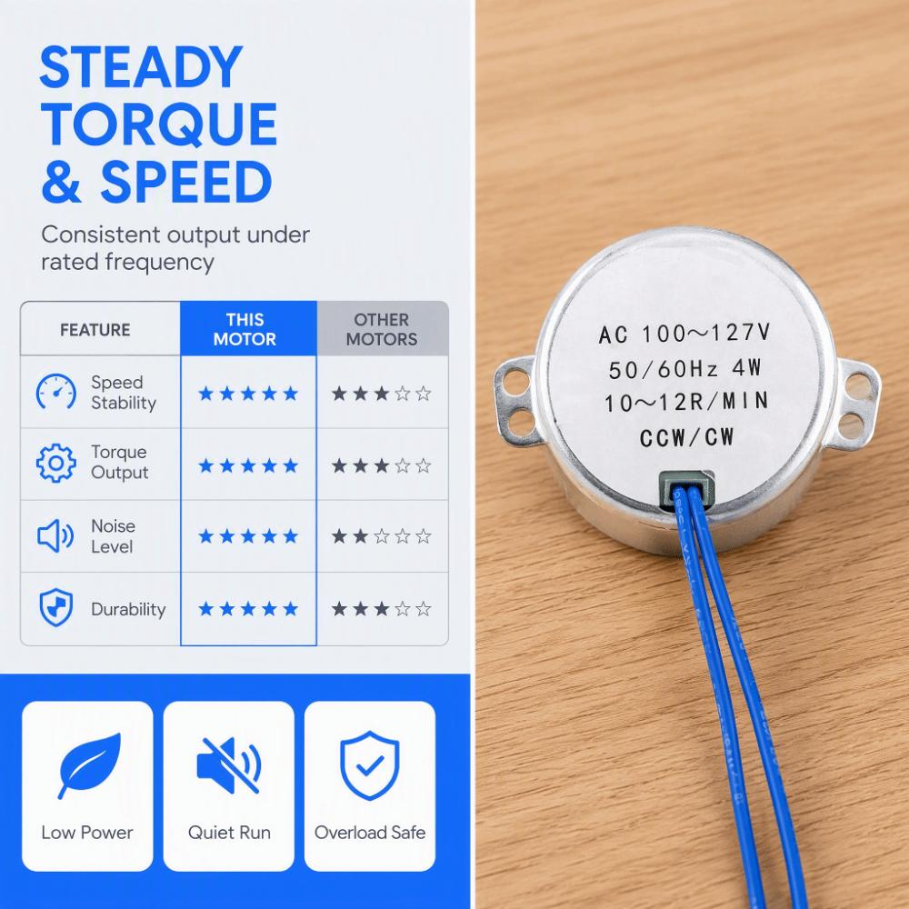 100-127V AC AC Electric Motor 4W Power Fan Synchronous Motor For Electric Fireplace