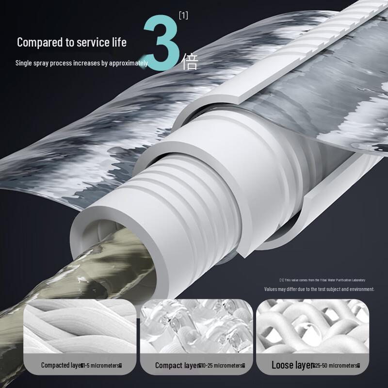 Yibai Replacement Water Filter Cartridge for Midea S1 Series CN Plug (adapter Included)