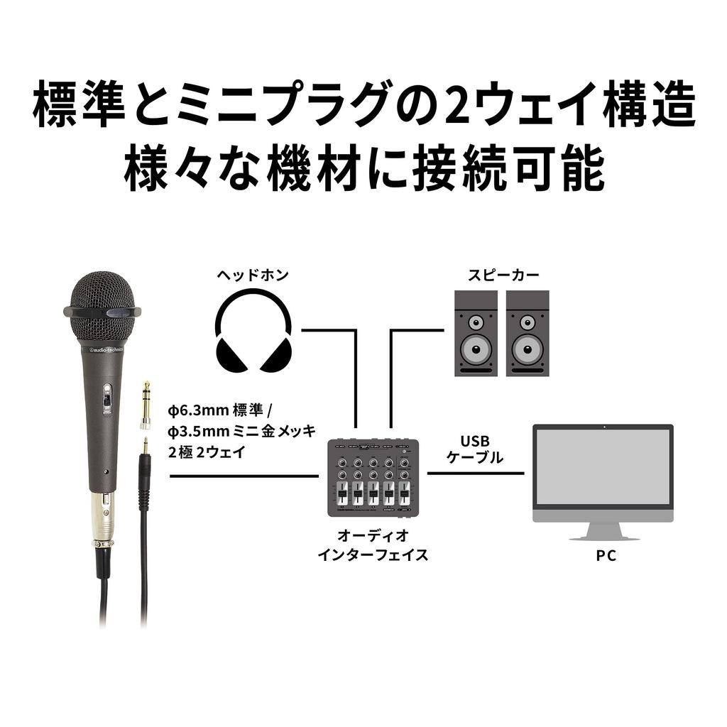 Audio Technica Dynamisches Gesangsmikrofon mit Schutzring Schwarz AT-X11