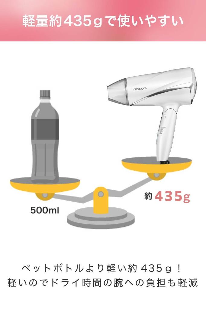 Tescom Hair Dryer, Negative Ion, Foldable, High Airflow, Lightweight, Cold and Warm Air, White, TD330B-W/E