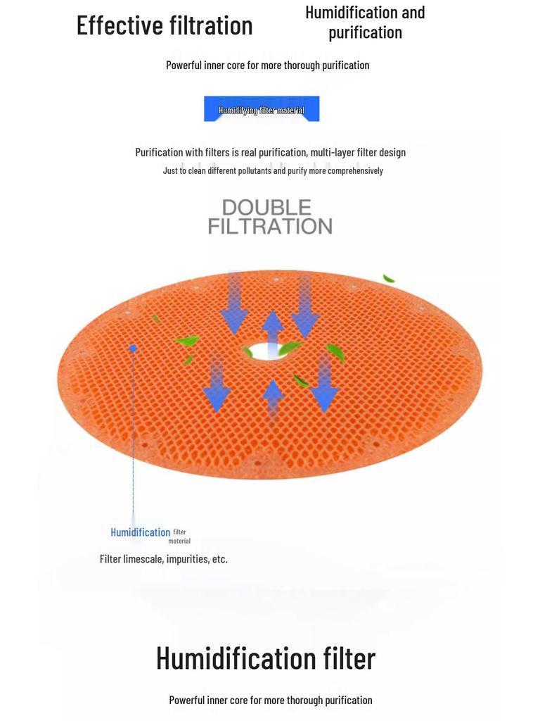 Compatible Humidifying Filter for Daikin ACK/MCK/ACZ/MCZ/TCK70N/S/P/R Air Purifiers