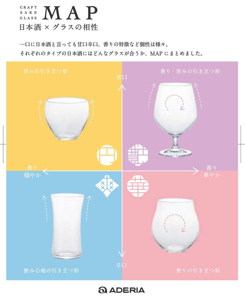 ADERIA Craft Sake Glass Hanayaka Design Award Dishwasher Safe 230ml Japanese Sake Glass Made in Japan Perfect for Cold Gift L6698 - (Good Winner) - -