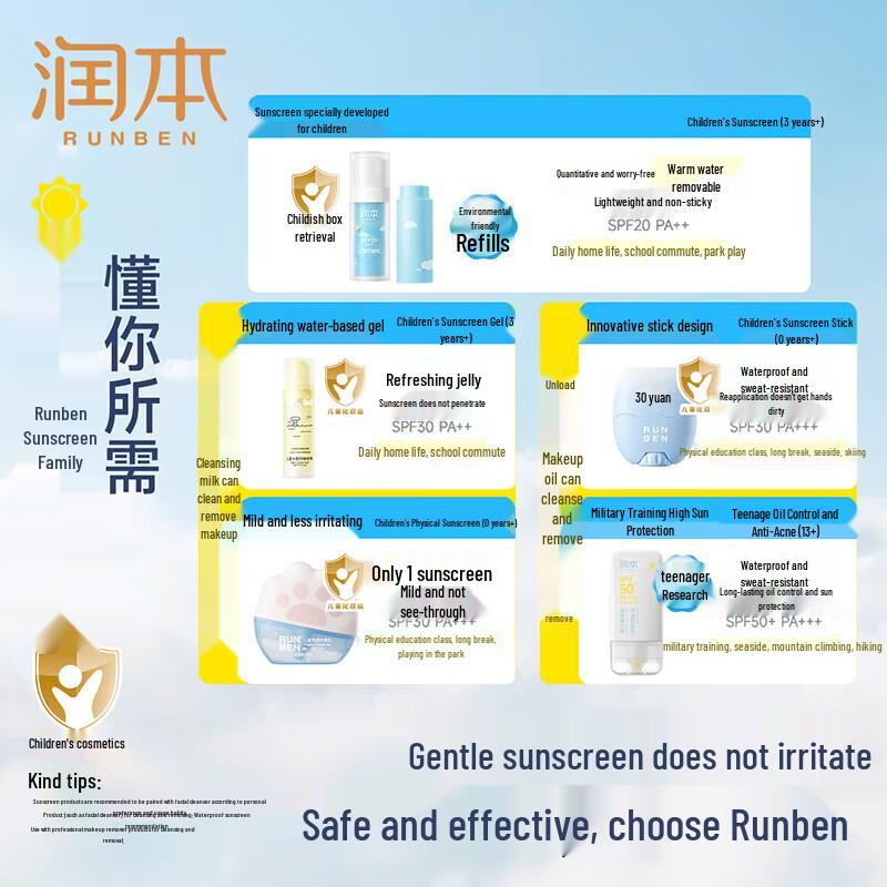 RUNBEN Kids Sunscreen SPF20