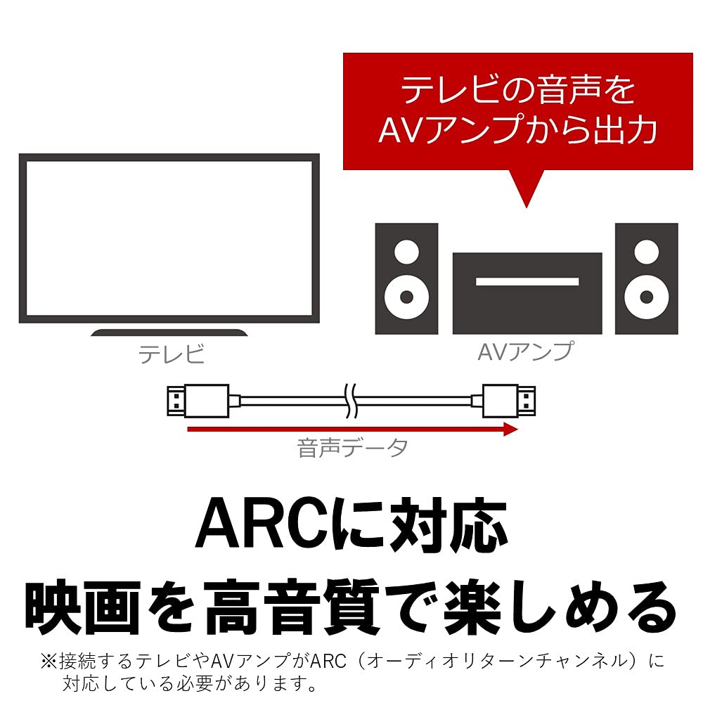 Buffalo HDMI Soft Cable ARC Compatible 4K X 2K Compatible SPEED with Ethernet Certified 1.5m [HIGH Product] BHDY15BK/N
