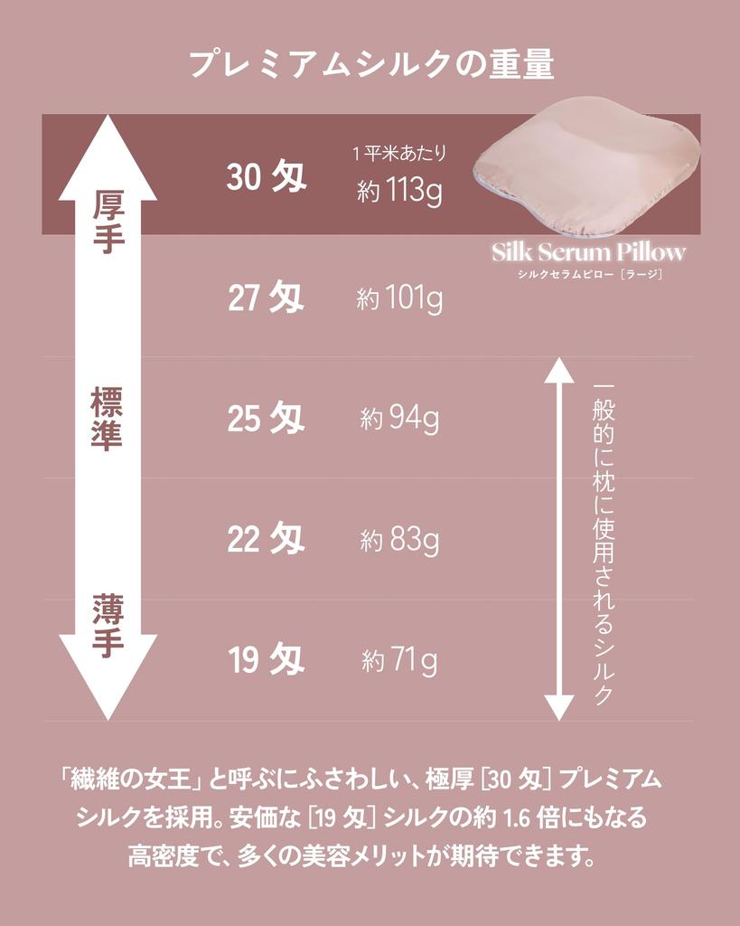 Obrovský polštář ze surového hedvábí zbavený statické elektřiny pro hedvábně hladké ráno Skvělé pro péči o pokožku horní části těla Dodává se s prémiovým hedvábím s 30% ochranou proti statické elektřině