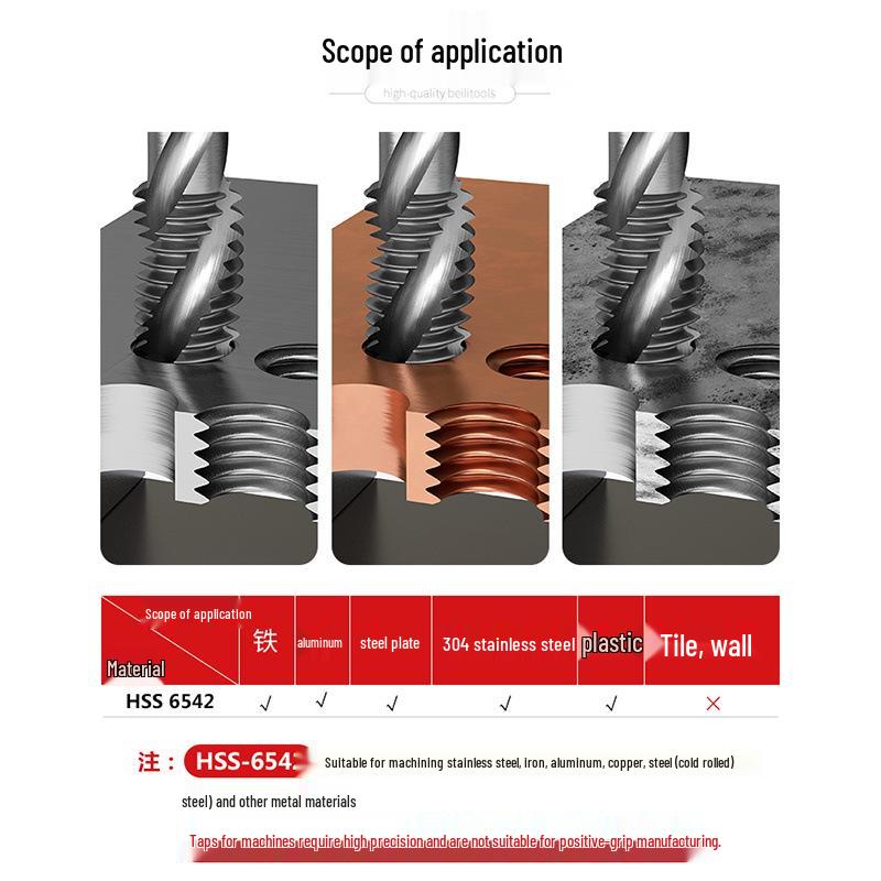 Wanlian High-Speed Steel (HSS) M2-M4 Thread Tap Set with Straight Flute and Spiral Tap