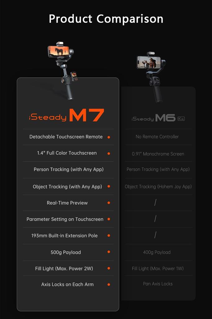hohem M7 Smartphone Gimbal Stabilizer AI Tracker Detachable Touch Screen Remote Control Loading Capacity 500g Gimbal for iPhone Android Selfie Stick