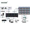 Guangyu Xingzhou 16x8 Seamless Video Matrix Switcher