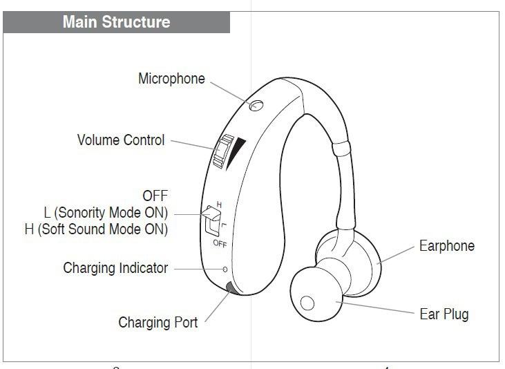 Rechargeable BTE Hearing Aid for Elderly - English Version