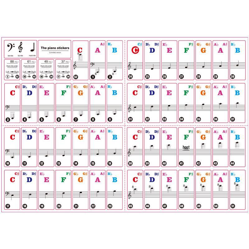 

Transparent Piano Keyboard Stickers for 88 Keys - Staff & Simplified Notation, Notes, Key Positioning for Electronic Keyboards.