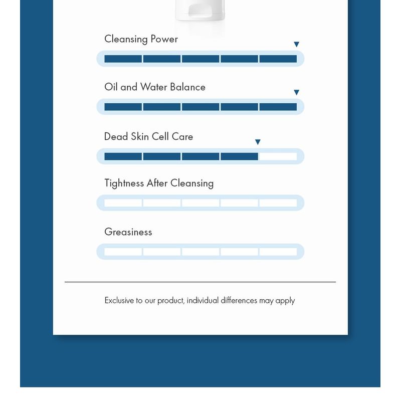 Dr. Ceuracle - Pro Balance Soothing Cleansing Foam