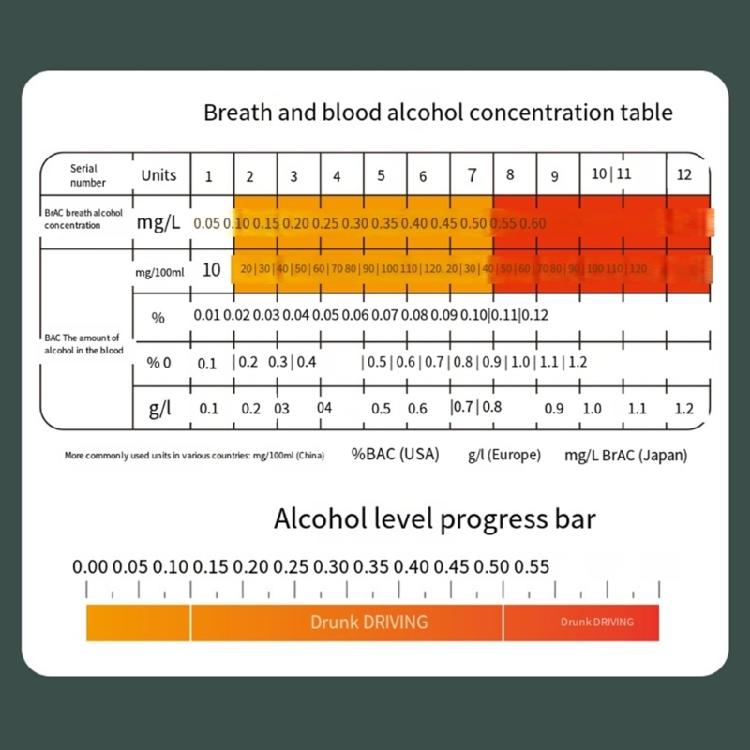 Reliable Portable Alcohol Tester Easy-to-Use Breathalyzer for Accurate Readings