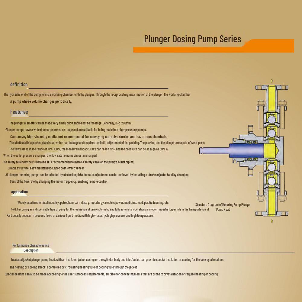 Ailipu J1.6 SUS316 Stainless Steel Plunger Pump: High-Temp, High-Pressure, 30-105L/H Flow Rate.
