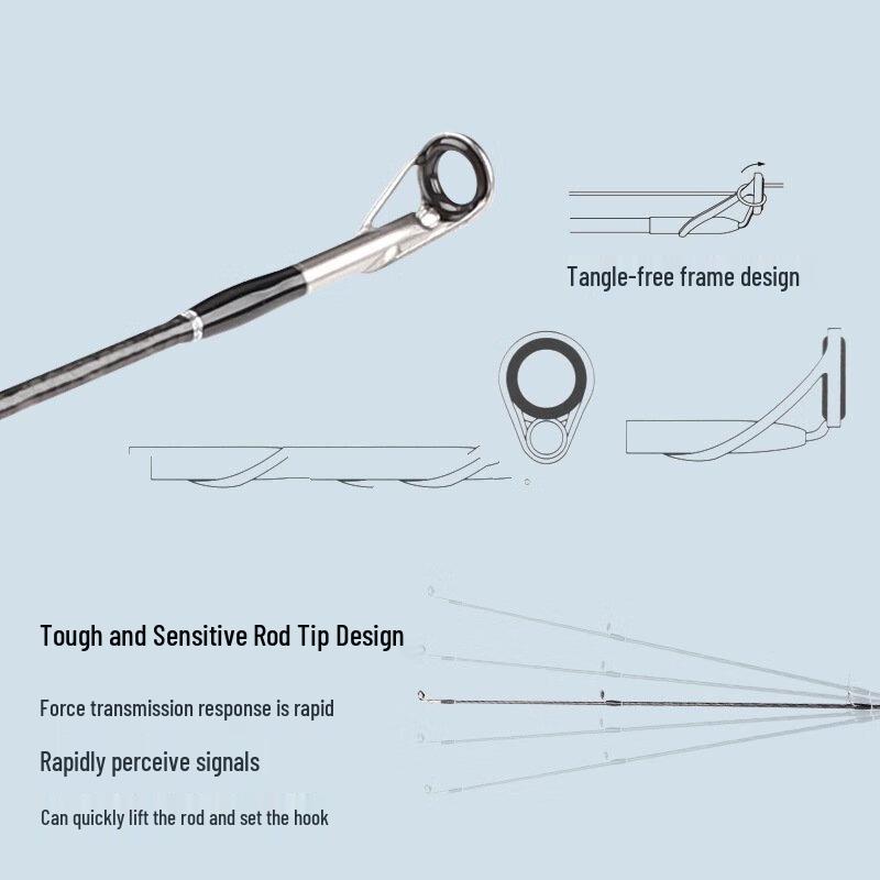 Brangdy Lure Fishing Rod